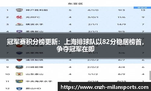 冠军赛积分榜更新：上海排球队以82分稳居榜首，争夺冠军在即